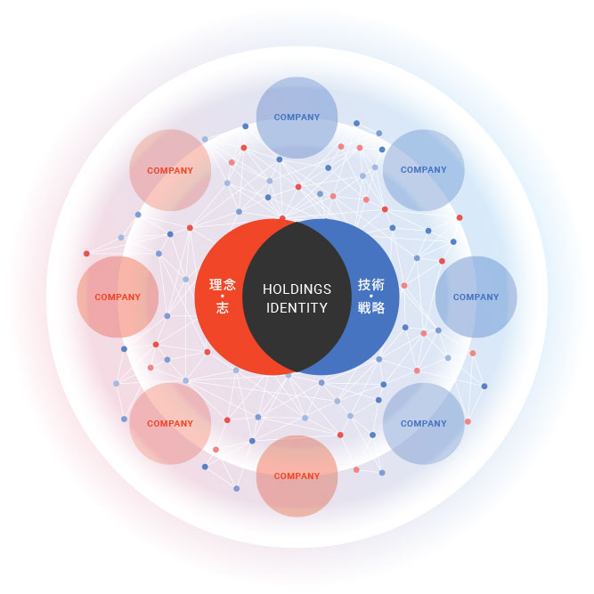 HOLDINGS IDENTITIY